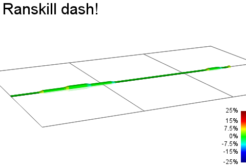 2D Elevation profile image for Ranskill dash!