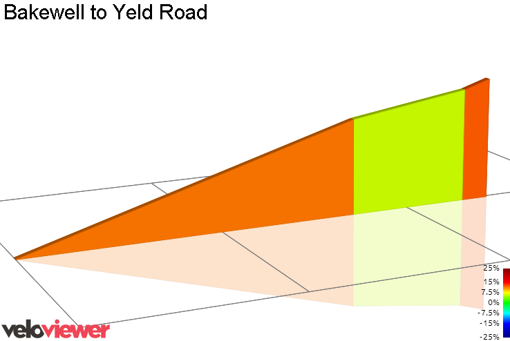 2D Elevation profile image for Bakewell to Yeld Road