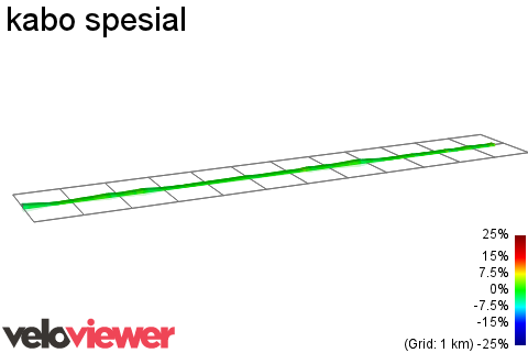 2D Elevation profile image for kabo spesial