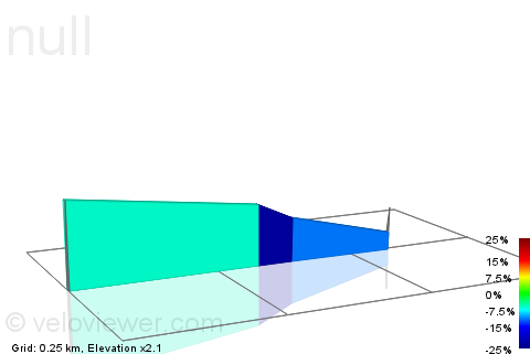 2D Elevation profile image for Hayfield Top Campsite descent