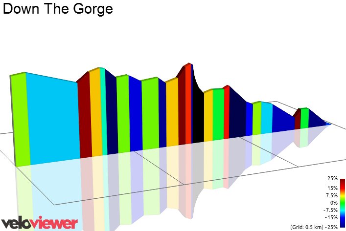 2D Elevation profile image for Down The Gorge