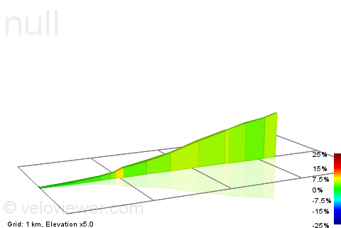 2D Elevation profile image for N202 Climb