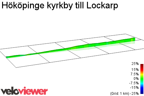 2D Elevation profile image for Hököpinge kyrkby till Lockarp