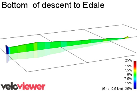 2D Elevation profile image for Bottom  of descent to Edale