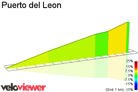 2D Elevation profile image for Puerto del Leon