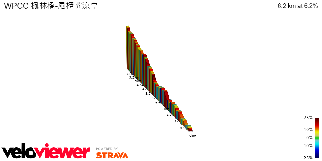 2D Elevation profile image for WPCC 楓林橋-風櫃嘴涼亭
