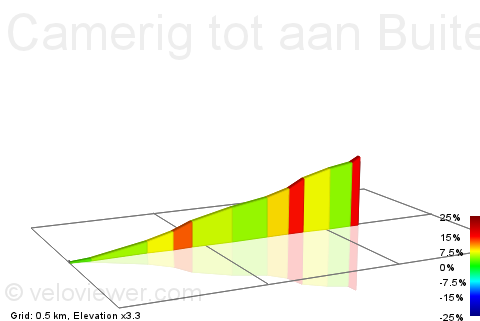 2D Elevation profile image for Camerig tot aan Buitenlust