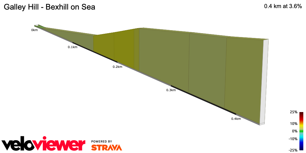2D Elevation profile image for Galley Hill - Bexhill on Sea
