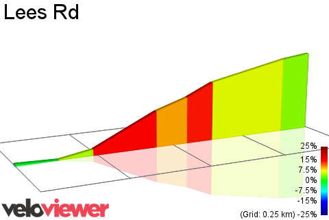 2D Elevation profile image for Lees Rd