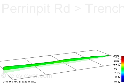 2D Elevation profile image for Perrinpit Rd > Trench Lane