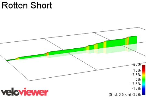 2D Elevation profile image for Rotten Short