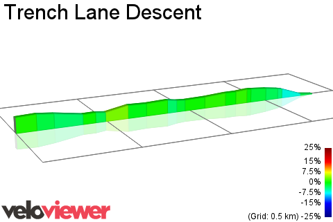 2D Elevation profile image for Trench Lane Descent