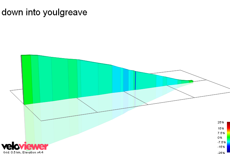 2D Elevation profile image for down into youlgreave