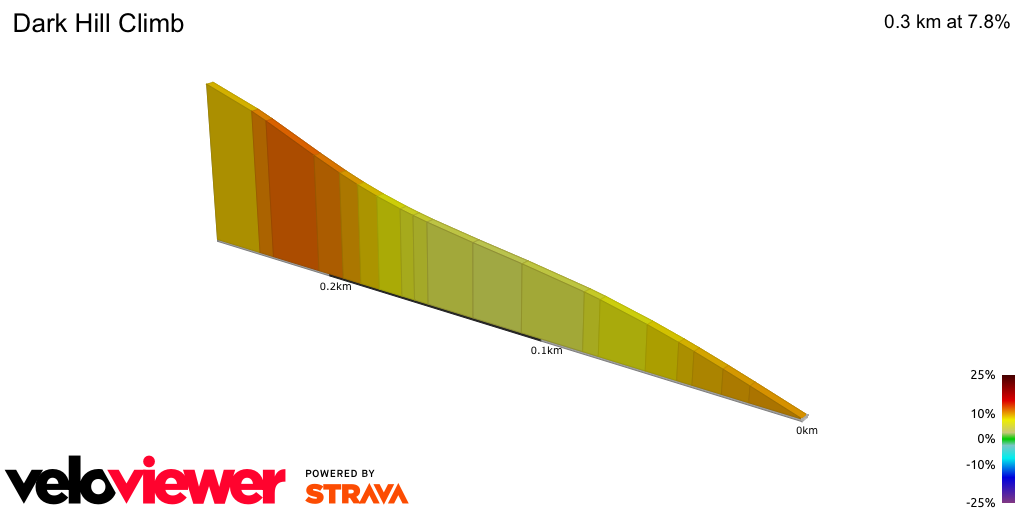2D Elevation profile image for Dark Hill Climb