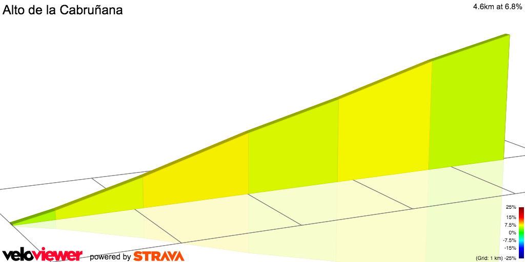 2D Elevation profile image for Alto de la Cabruñana
