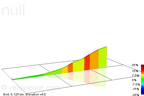 2D Elevation profile image for Oldfield Lane Hill Dash