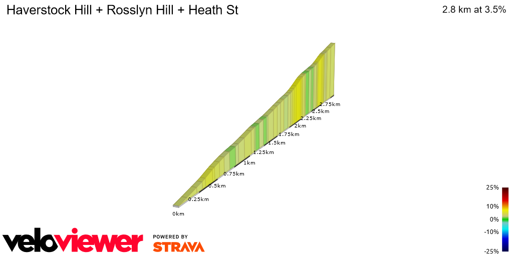 2D Elevation profile image for Haverstock Hill + Rosslyn Hill + Heath St