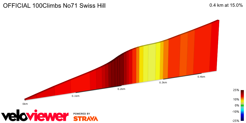 2D Elevation profile image for OFFICIAL 100Climbs No71 Swiss Hill