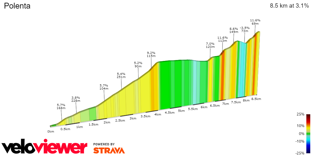 2D Elevation profile image for Polenta