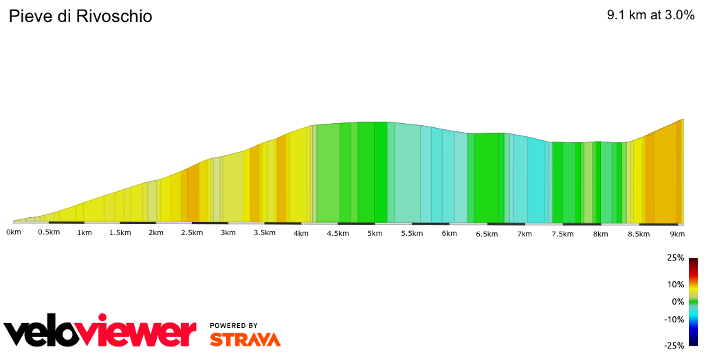 2D Elevation profile image for Pieve di Rivoschio