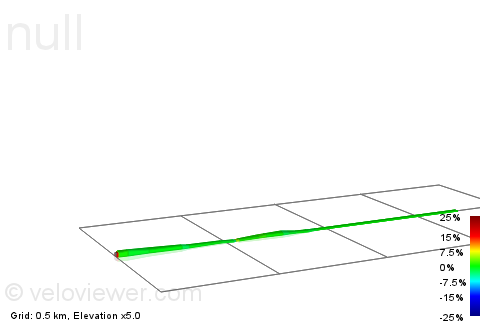 2D Elevation profile image for Ladbroke Grove to Harrow Road