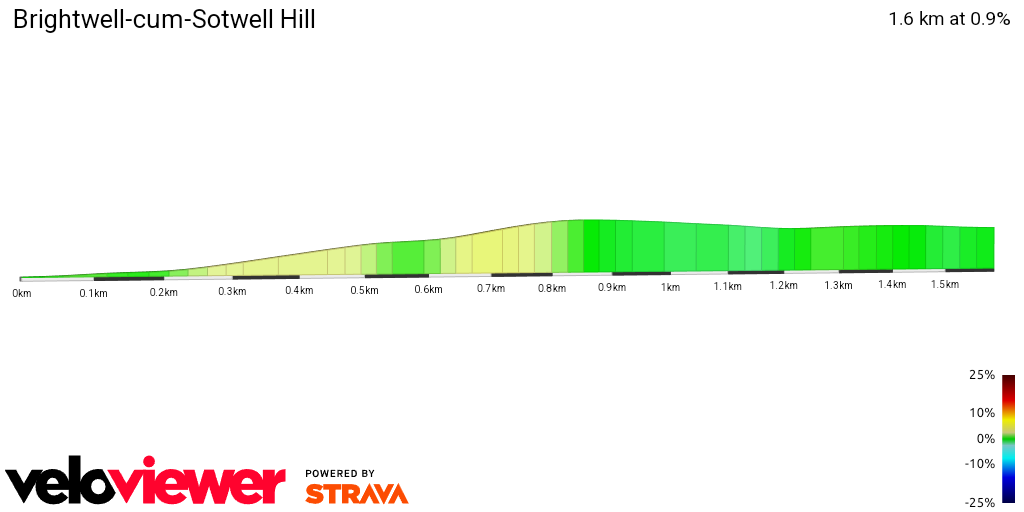 2D Elevation profile image for Brightwell-cum-Sotwell Hill