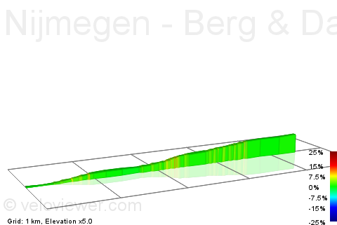 2D Elevation profile image for Nijmegen - Berg & Dal (Berg en Dalseweg)