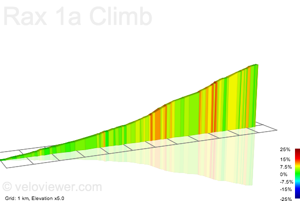 2D Elevation profile image for Rax 1a Climb
