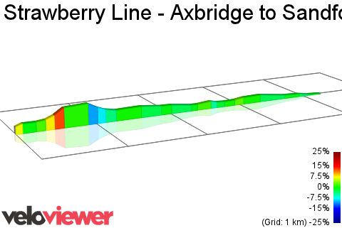 2D Elevation profile image for Strawberry Line - Axbridge to Sandford Section