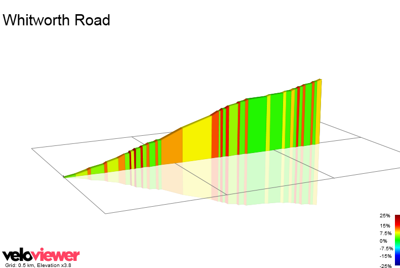2D Elevation profile image for Whitworth Road