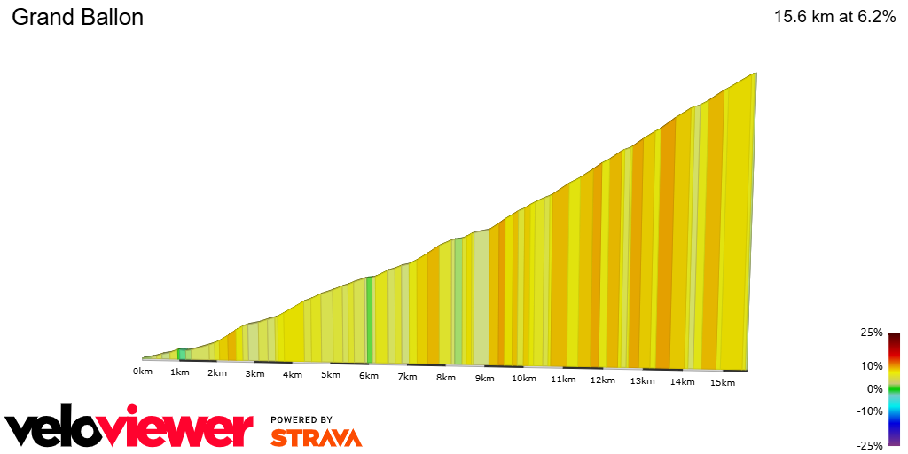 2D Elevation profile image for Grand Ballon