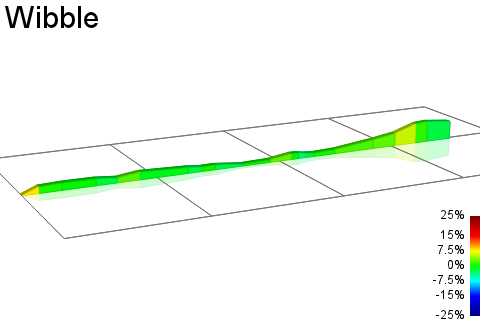 2D Elevation profile image for Wibble