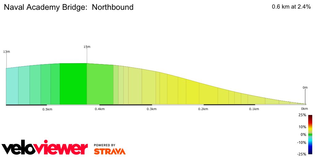2D Elevation profile image for Naval Academy Bridge:  Northbound