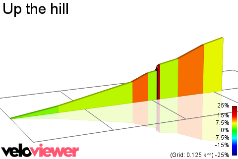 2D Elevation profile image for Up the hill