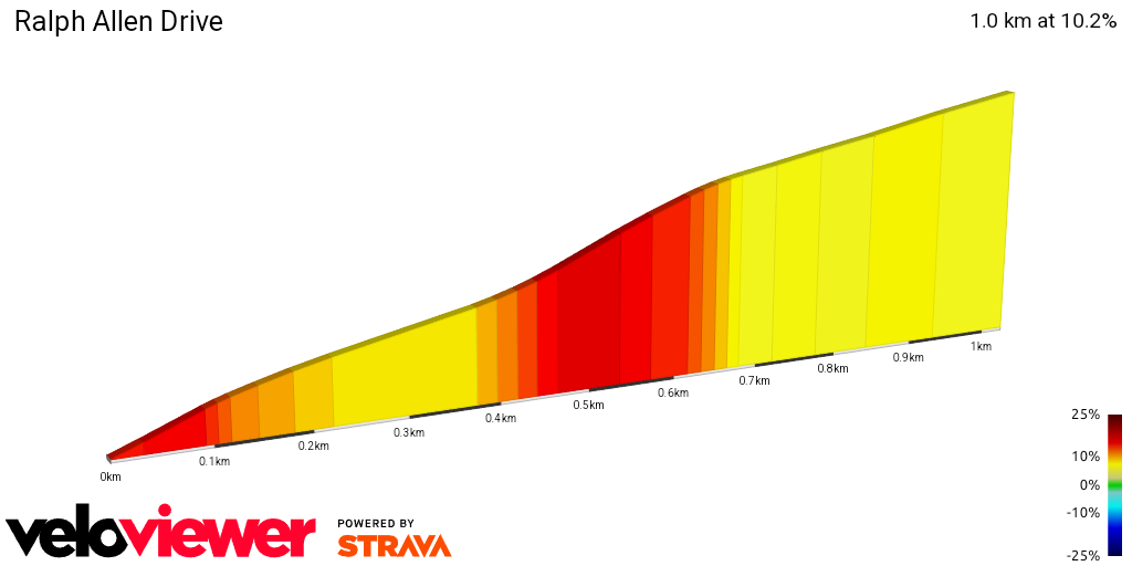 2D Elevation profile image for Ralph Allen Drive