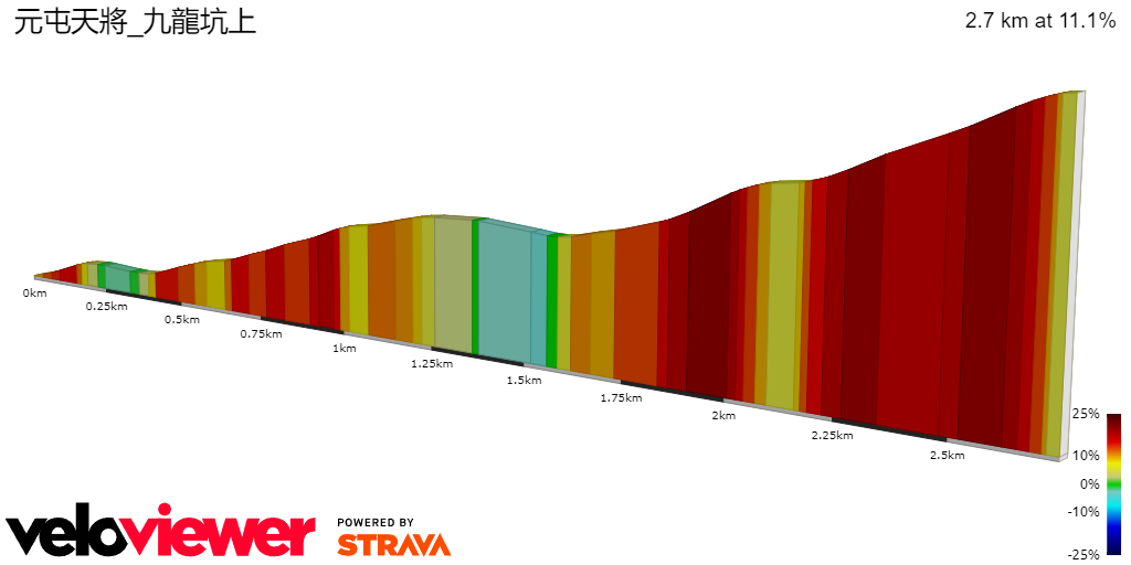 2D Elevation profile image for 元屯天將_九龍坑上
