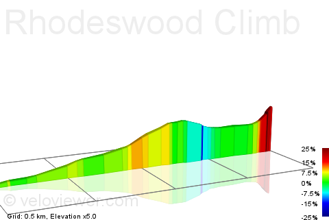 2D Elevation profile image for Rhodeswood Climb