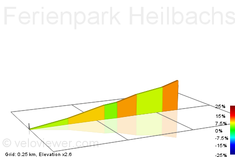 2D Elevation profile image for Ferienpark Heilbachsee