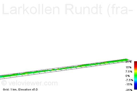 2D Elevation profile image for Larkollen Rundt (fra- og til Esso)