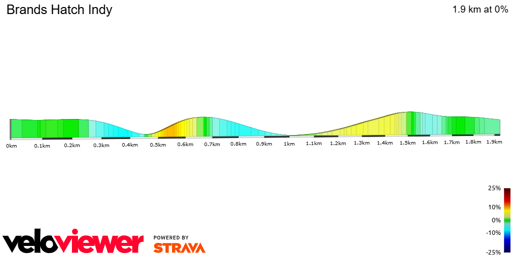 2D Elevation profile image for Brands Hatch Indy