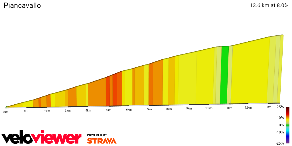 2D Elevation profile image for Piancavallo
