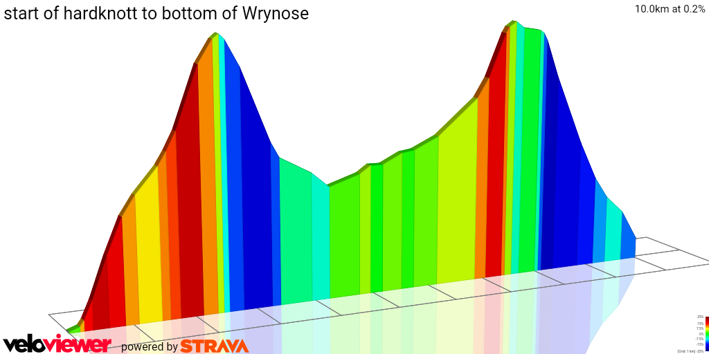 2D Elevation profile image for start of hardknott to bottom of Wrynose