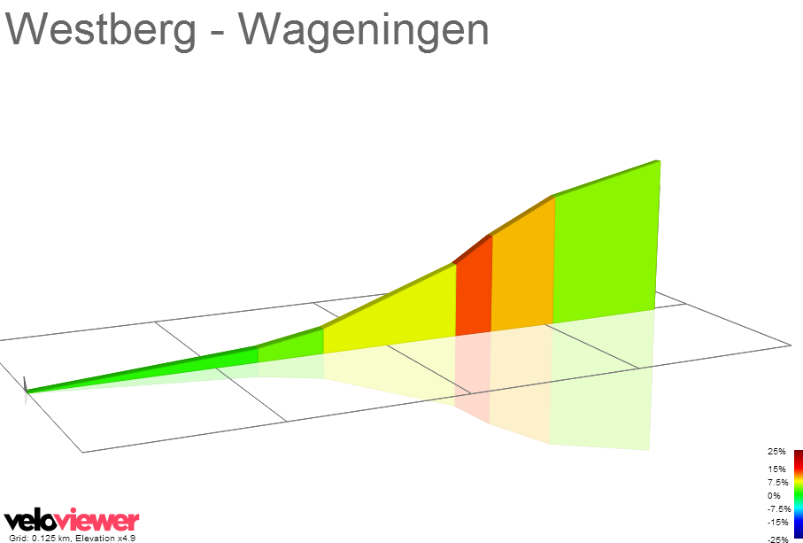 2D Elevation profile image for Westberg - Wageningen
