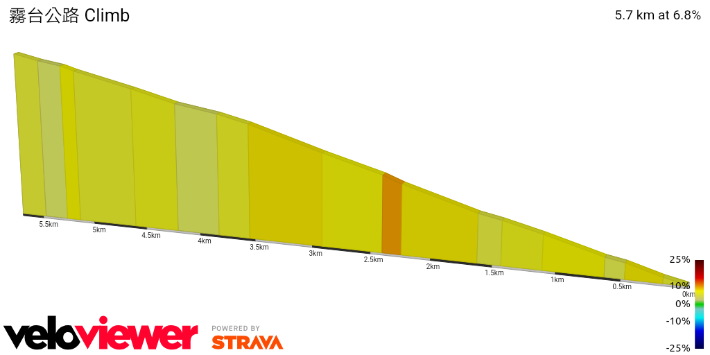 2D Elevation profile image for 霧台公路 Climb