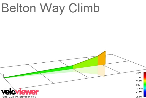 2D Elevation profile image for Belton Way Climb
