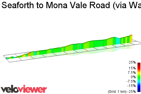 2D Elevation profile image for Seaforth to Mona Vale Road (via Wakehurst Parkway & Forest Way)