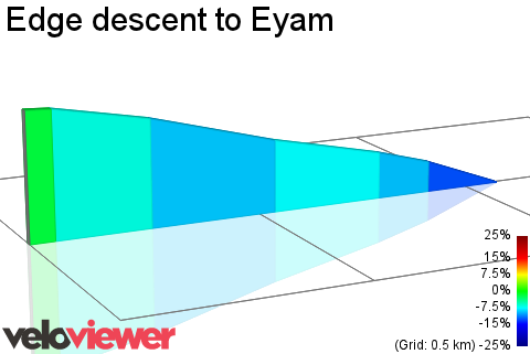 2D Elevation profile image for Edge descent to Eyam