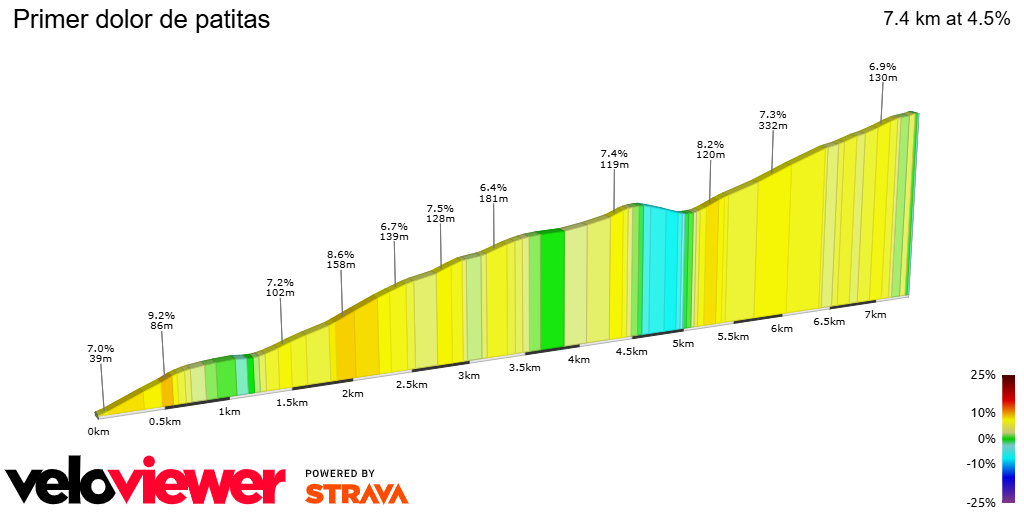 2D Elevation profile image for Primer dolor de patitas