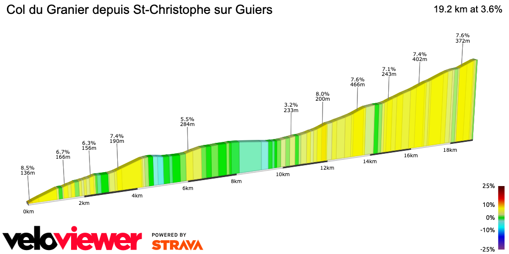 2D Elevation profile image for Col du Granier depuis St-Christophe sur Guiers