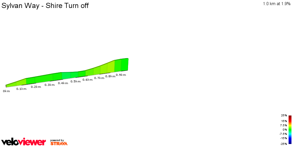 2D Elevation profile image for Sylvan Way - Shire Turn off